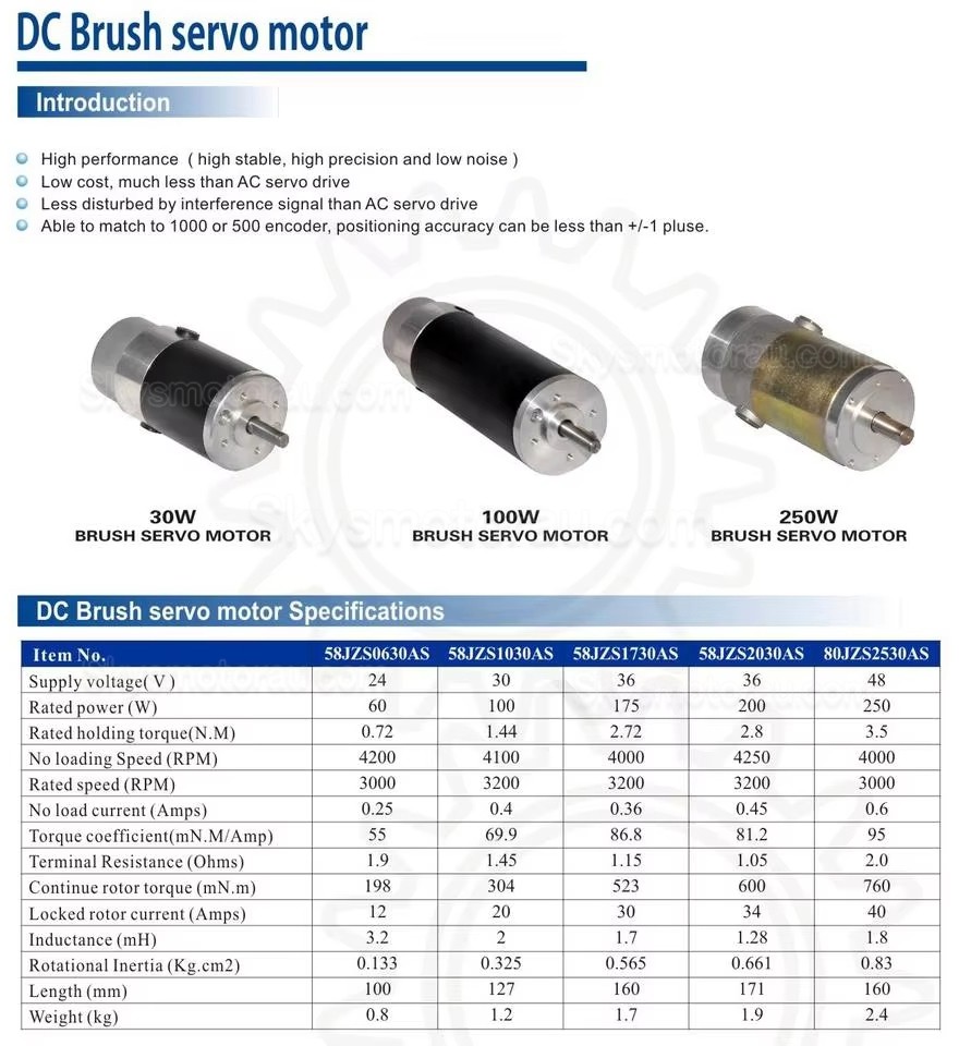 24V 60W &Phi;58mm DC Brush Servo Motor & Driver Kit 58JZS0630AS+MACA706 0.72N.m 3000RPM